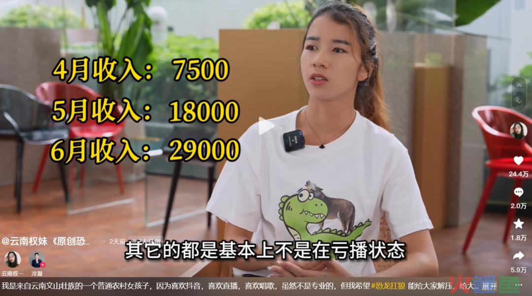 《恐龙扛狼》日均获赞超百万，“我没K”到底是如何走红的？
