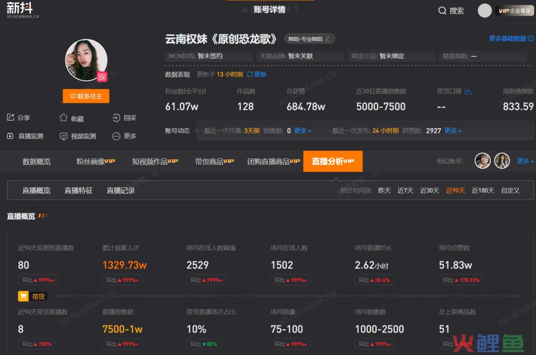 《恐龙扛狼》日均获赞超百万，“我没K”到底是如何走红的？