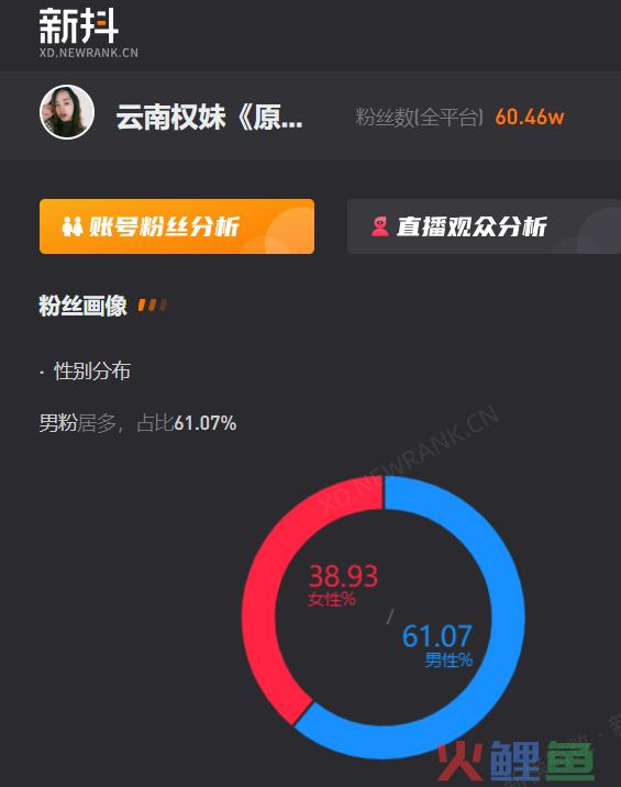 《恐龙扛狼》日均获赞超百万，“我没K”到底是如何走红的？