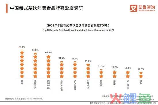 沪上阿姨欲IPO，6900家店估值仅40多亿？