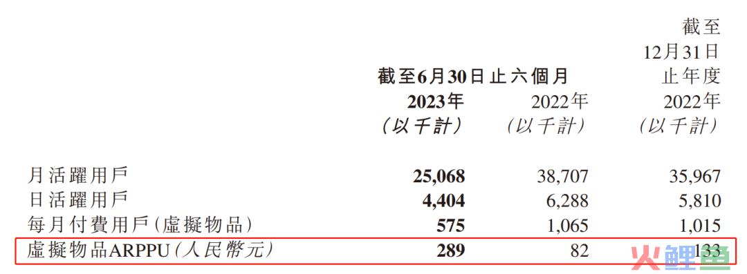 ARPPU一年暴涨两倍，这家游戏公司在直播间里发现了捷径