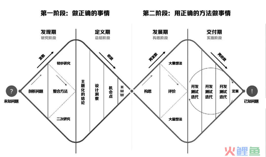 B端产品如何找准改版方向？试试双钻设计模型！