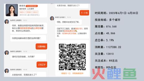 律师行业广告投放0-100w，看大神是如何运筹帷幄！