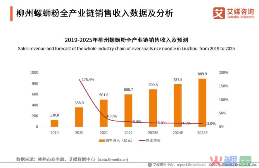 “此之臭味，彼之美食”，品牌如何玩转两极分化的“臭东西”？