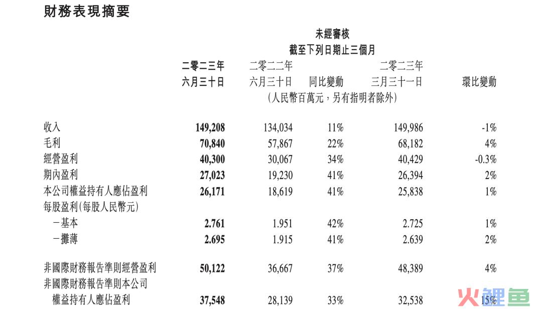 国际收入连续高增长，如何看待腾讯游戏的海外发展？