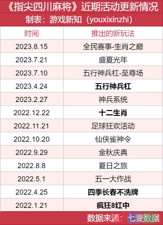 ARPPU一年暴涨两倍，这家游戏公司在直播间里发现了捷径