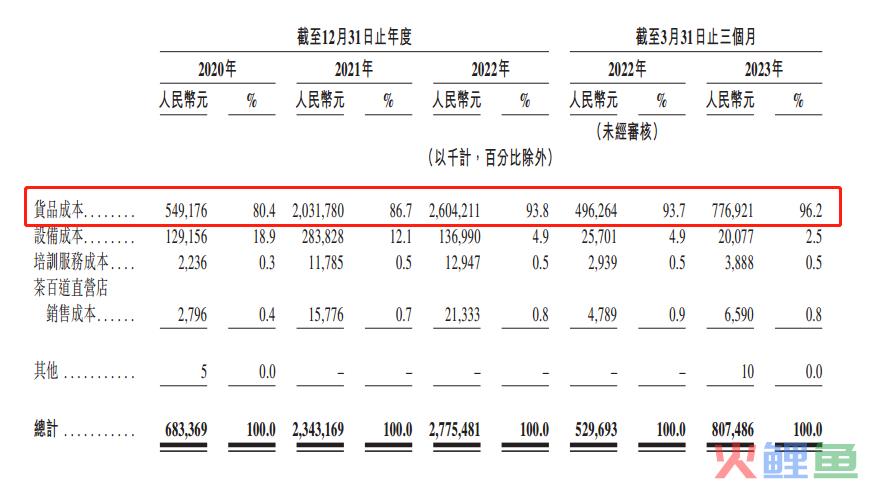 茶百道的底色