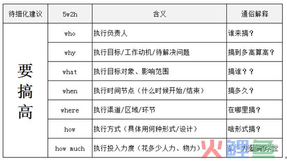 数据分析报告，如何写出“可执行”的建议？