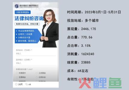 律师行业广告投放0-100w，看大神是如何运筹帷幄！