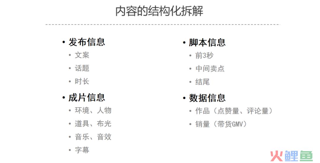 5000字长文，颗粒级“抄”爆同行素材！