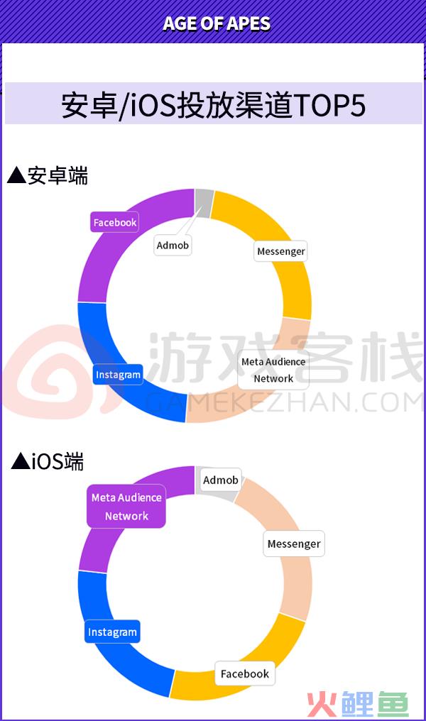 用好副玩法 买量不用愁《Age of Apes》海外投放复盘