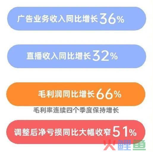 效果广告增长60%，品牌开始涌入B站？