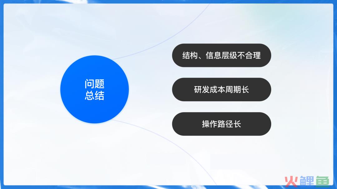 B端产品如何找准改版方向？试试双钻设计模型！