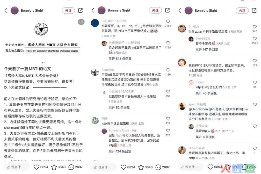 浏览量猛增42倍，“MBTI”在小红书爆火