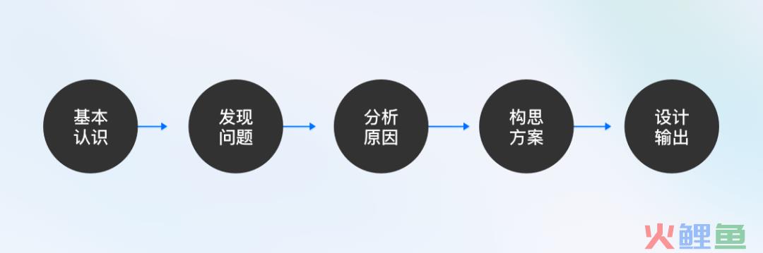B端产品如何找准改版方向？试试双钻设计模型！