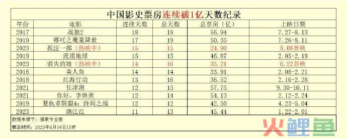 电影营销，不是孤注一掷