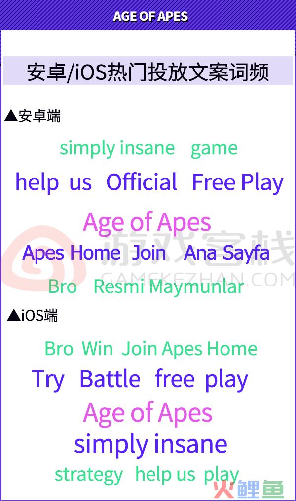 用好副玩法 买量不用愁《Age of Apes》海外投放复盘