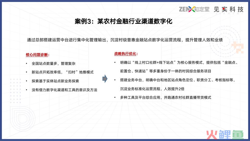 搭建最好的私域团队，要看这4个方面