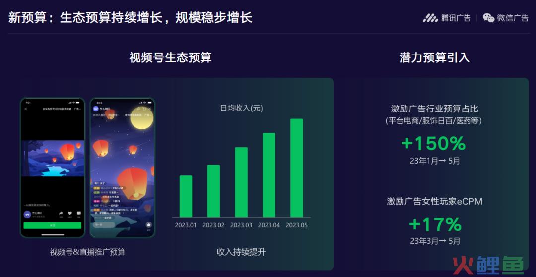 老木复苏、黑马诞生，这个赛道在一年内造就了多少收入神话?