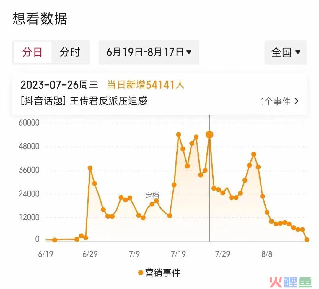 单部预算最高达千万级，《孤注一掷》们押注“抖音电影”？