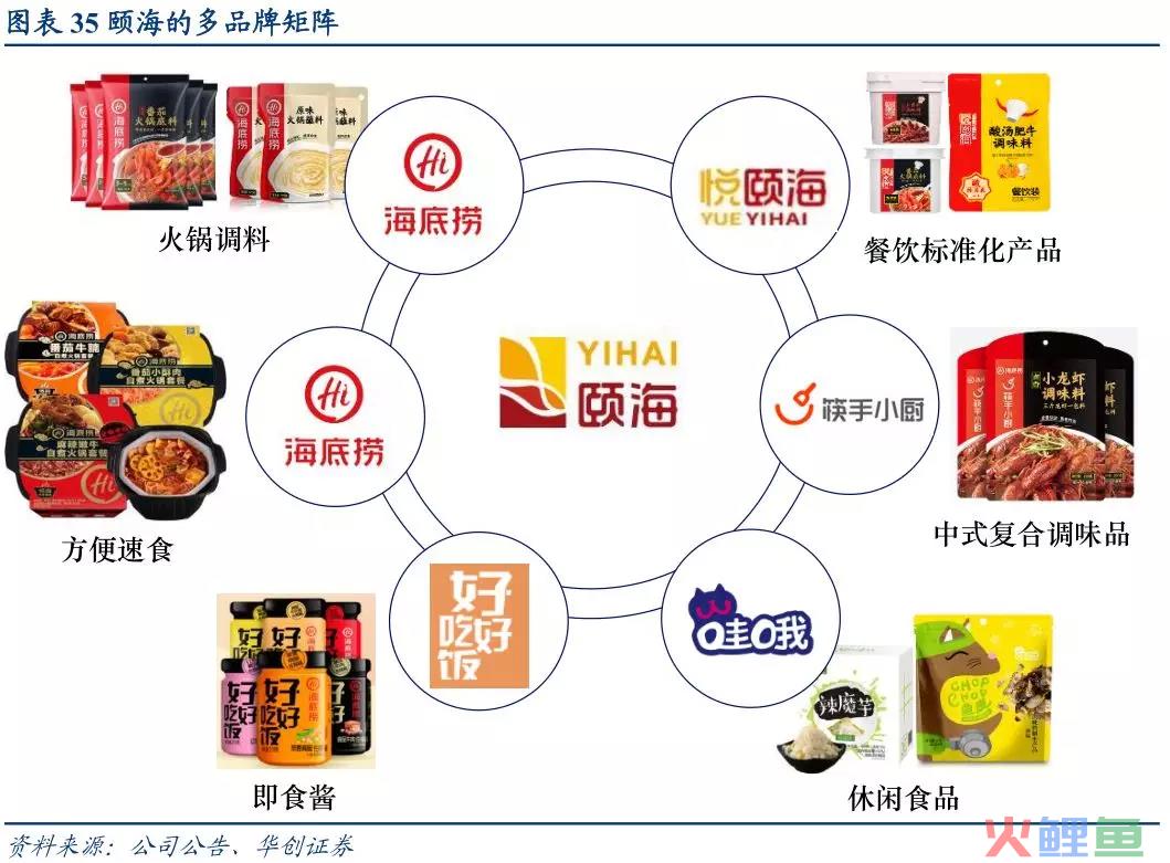 海天味业营收净利双降，酱油冰淇淋成“显眼包”