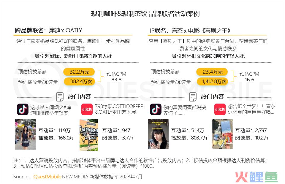 QuestMobile2023夏日经济之现制咖啡&茶饮市场洞察：总用户1.51亿，瑞幸、蜜雪冰城小程序用户2500万、3000万