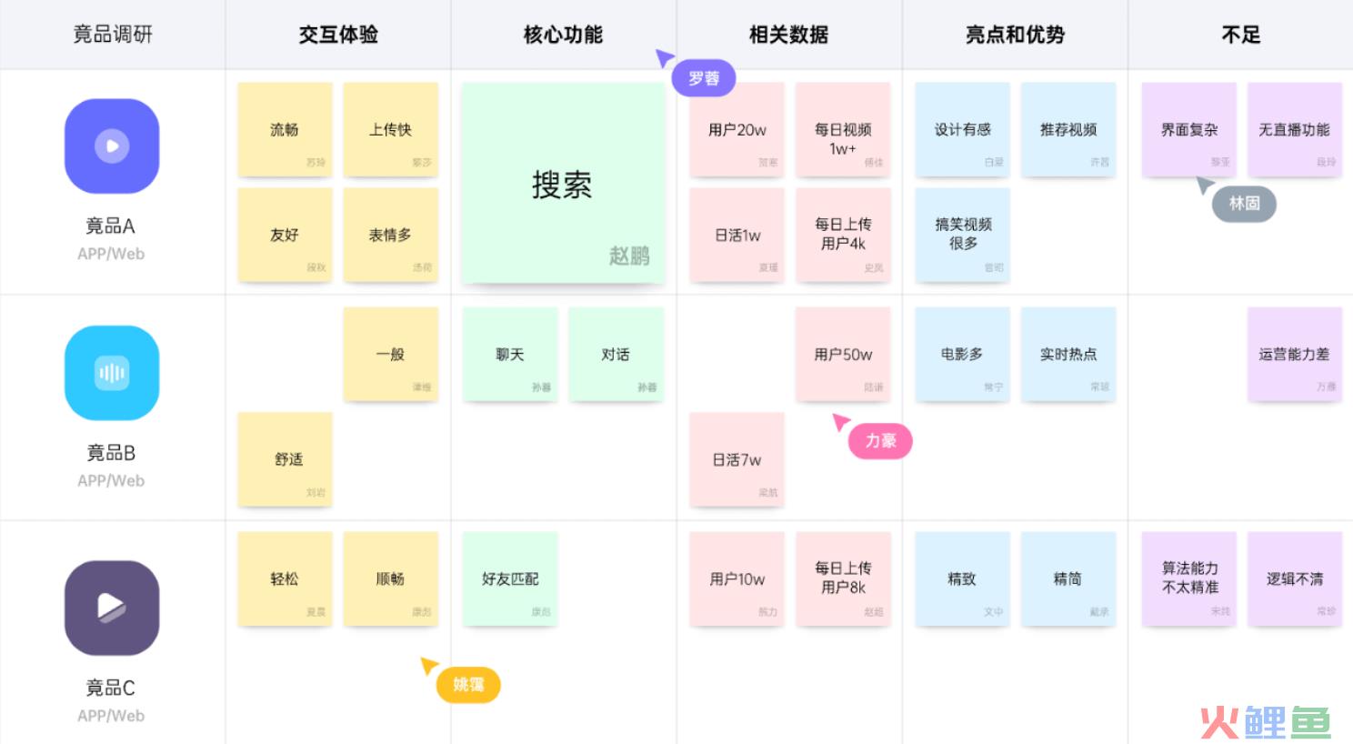 产品运营主要做什么工作？以下几点你都知道吗？