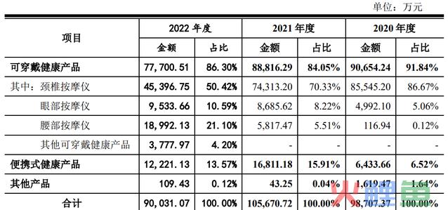 网红SKG，从“人手一台”到折戟IPO