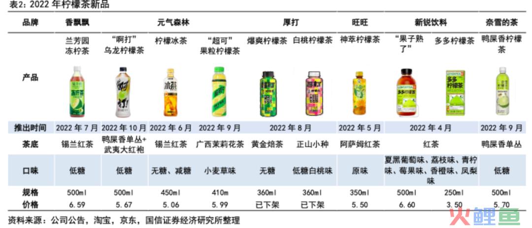 酸涩感拉起的柠檬茶风口，能撕掉同质化标签吗？