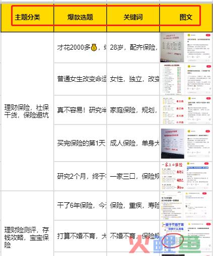 小红书，再不做就晚了！