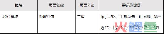 一篇产品经理可以作为模板的PRD文档