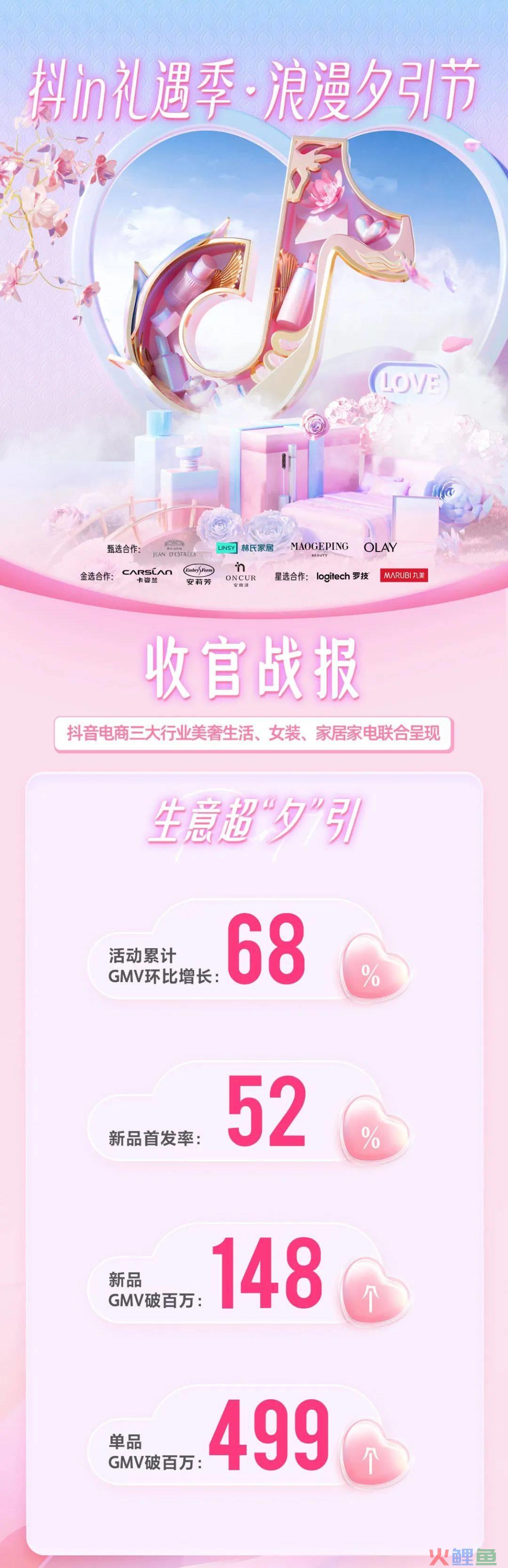 抖in礼遇季·浪漫夕引节,如何围绕七夕场景为品牌抢先构筑吸引力?