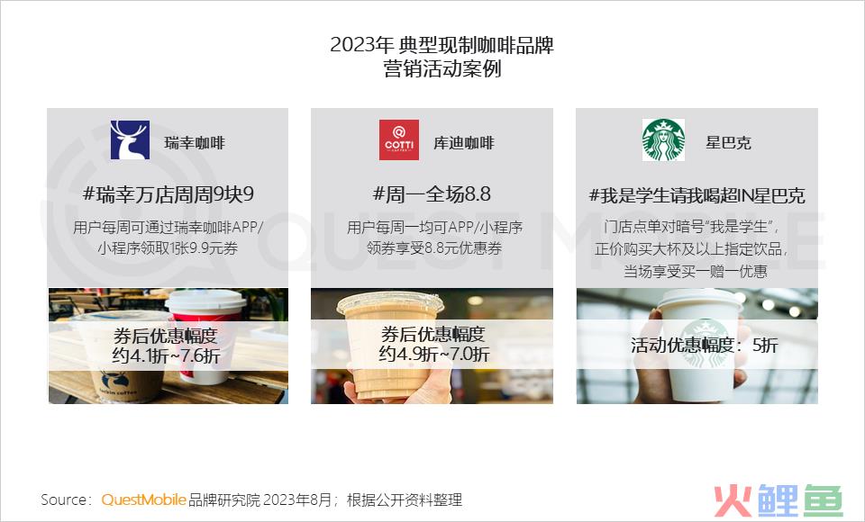 QuestMobile2023夏日经济之现制咖啡&茶饮市场洞察：总用户1.51亿，瑞幸、蜜雪冰城小程序用户2500万、3000万