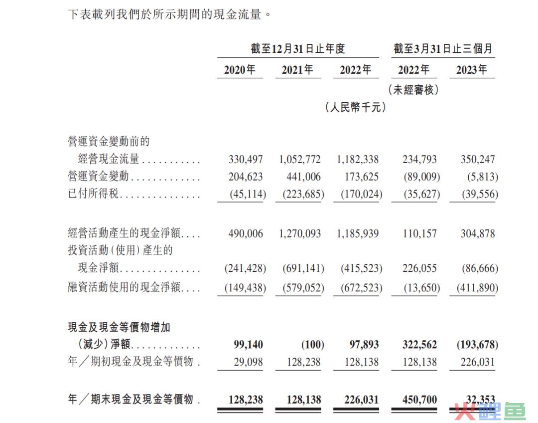 茶百道招股书拆解，行业老三的“侥幸”与“辛苦”