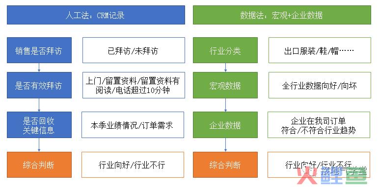 这是我见过最好用的业务预测模型