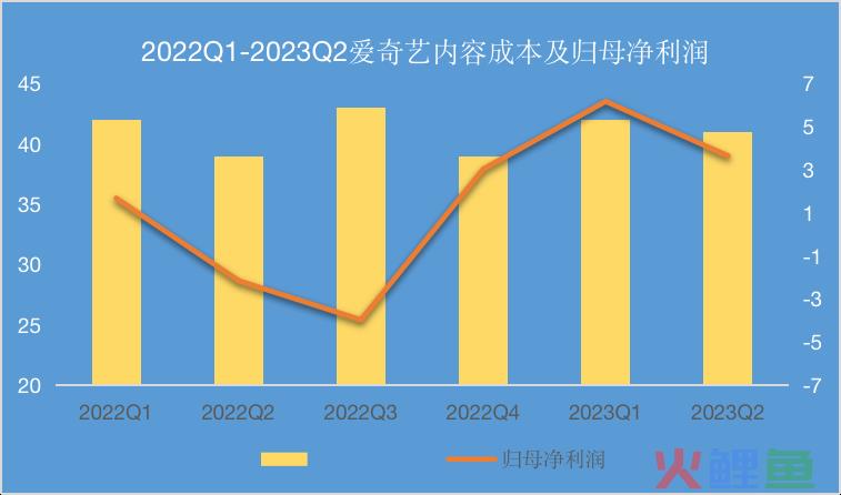 爱奇艺：失灵的“爆款制造机”