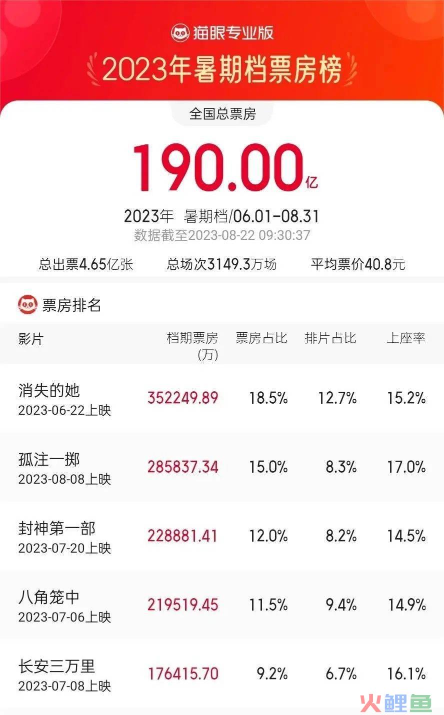 电影营销，不是孤注一掷