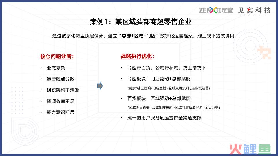 搭建最好的私域团队，要看这4个方面