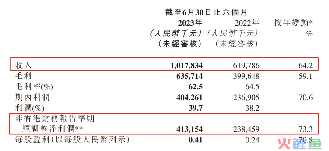 ARPPU一年暴涨两倍，这家游戏公司在直播间里发现了捷径
