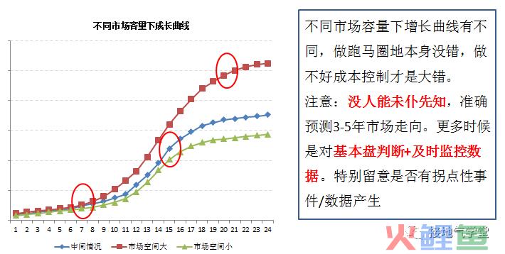 新业务可行性，如何做数据分析？（趣味教学版）
