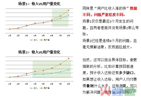 数据分析报告，如何写出“可执行”的建议？