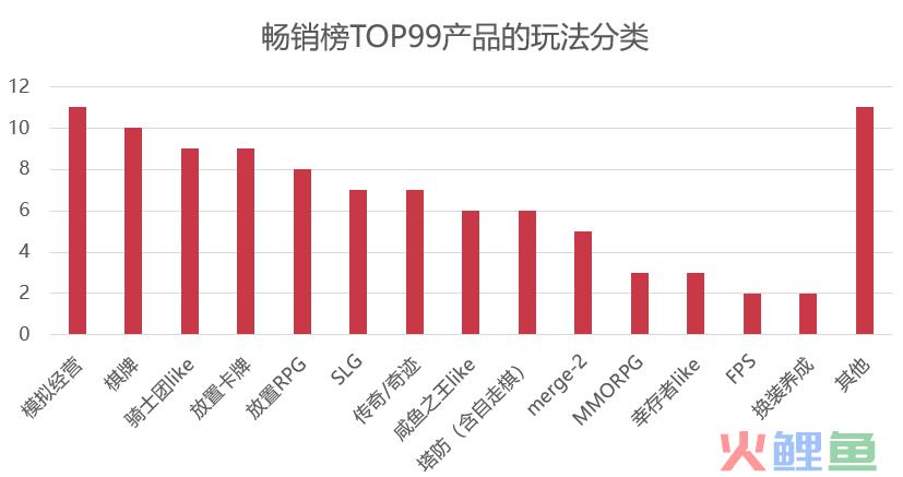 老木复苏、黑马诞生，这个赛道在一年内造就了多少收入神话?