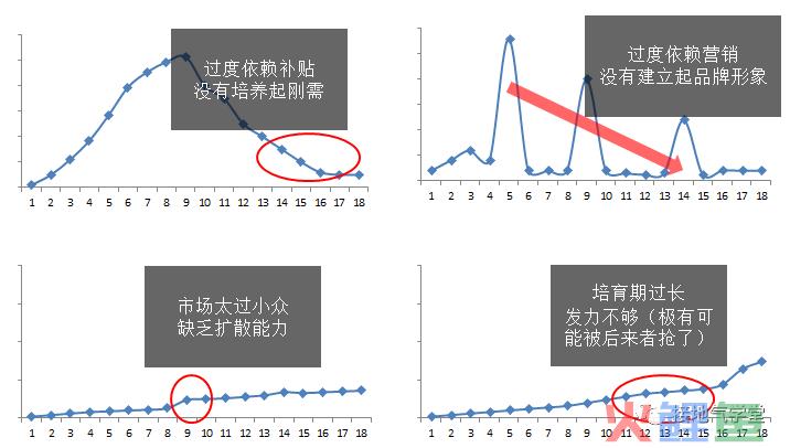新业务可行性，如何做数据分析？（趣味教学版）