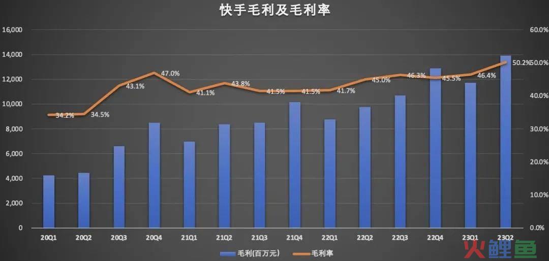 驶入“盈利时代”的快手，能走多远？