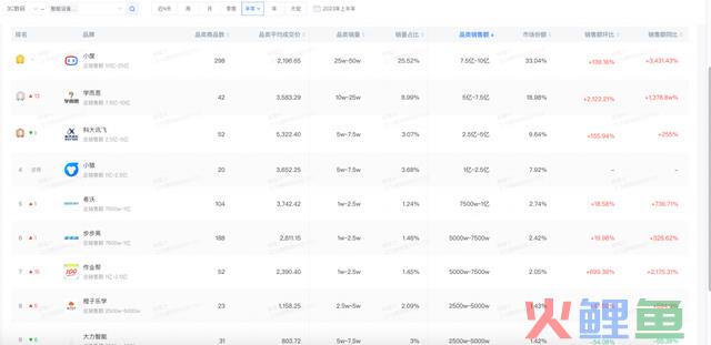狂卷AI，巨头环伺的智能学习机如何突围？