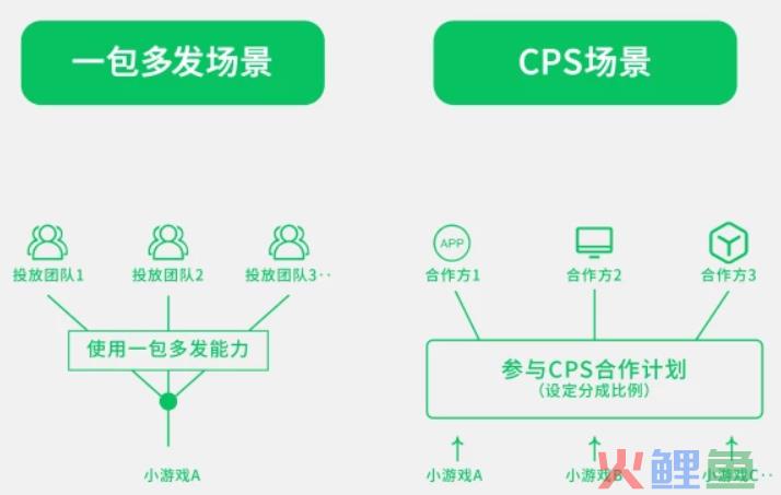 老木复苏、黑马诞生，这个赛道在一年内造就了多少收入神话?