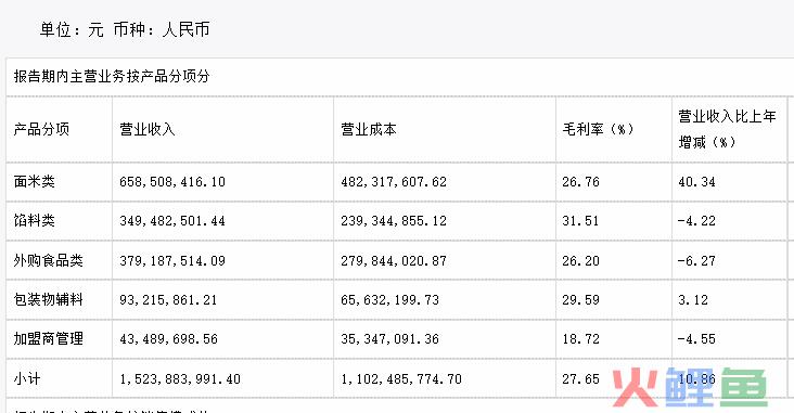 超4000家门店卖包子，年入10亿却赚不到钱