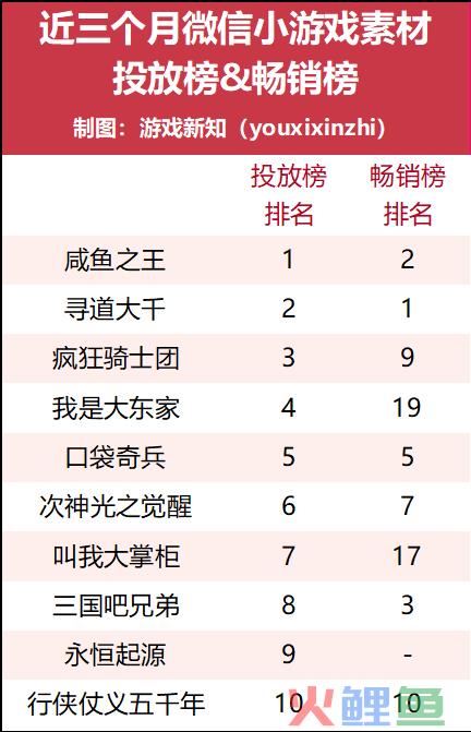 老木复苏、黑马诞生，这个赛道在一年内造就了多少收入神话?