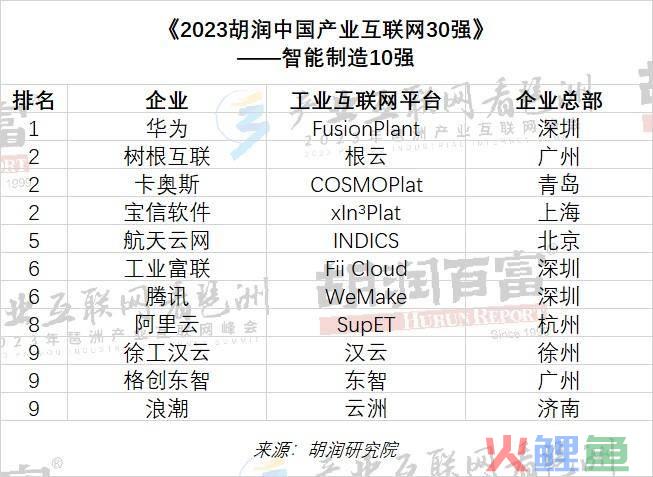 平台经济“数字翅膀”，与区域产业集群融通释放“乘数效应”