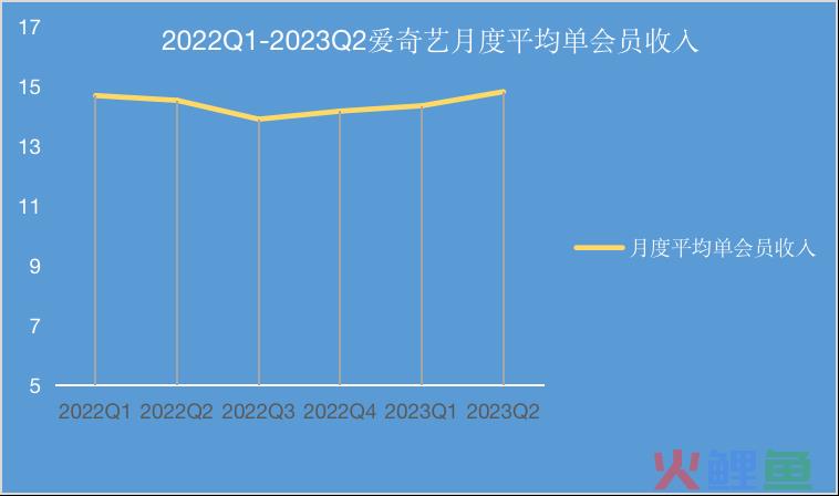 爱奇艺：失灵的“爆款制造机”
